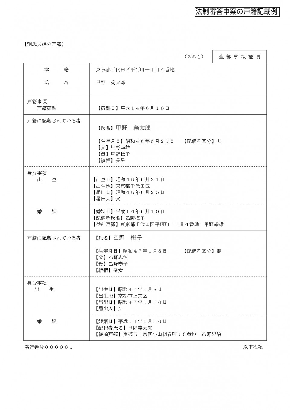 選択的夫婦別姓が実現した際の戸籍記載例_page-0001.jpg