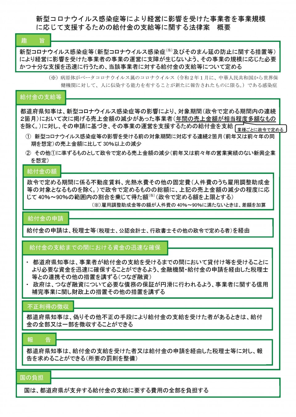 新型コロナウイルス感染症等により経営に影響を受けた事業者を事業規模に応じて支援するための給付金の支給等に関する法律案　概要.jpg