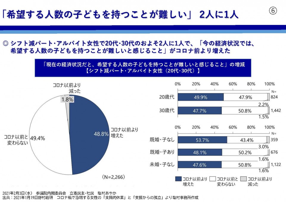 0203＿塩村議員希望する子ども持てない_6.jpg