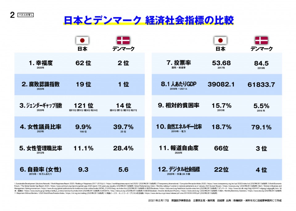 20210217予算委資料（田嶋要） 2.jpg