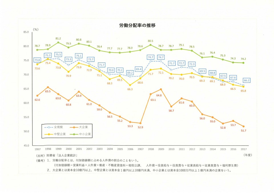 労働分配率推移.jpg