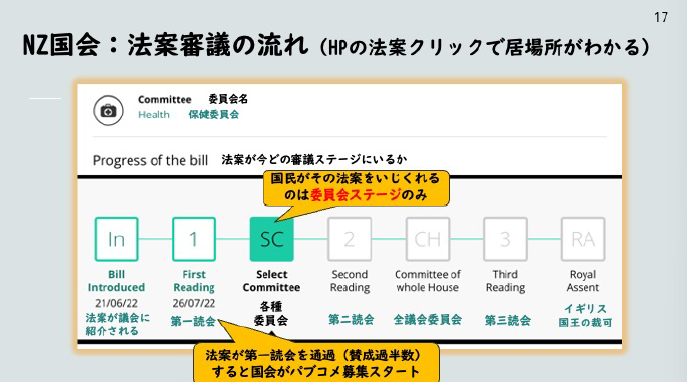 各法案の審議ステージ.png