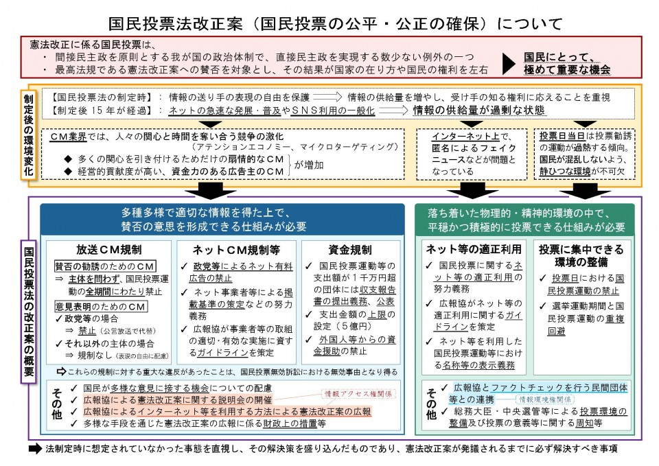 20230302国民投票法改正案全体像.jpg