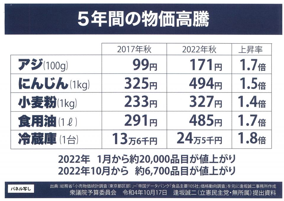 20221017予算委員会配布資料 (逢坂議員）.png