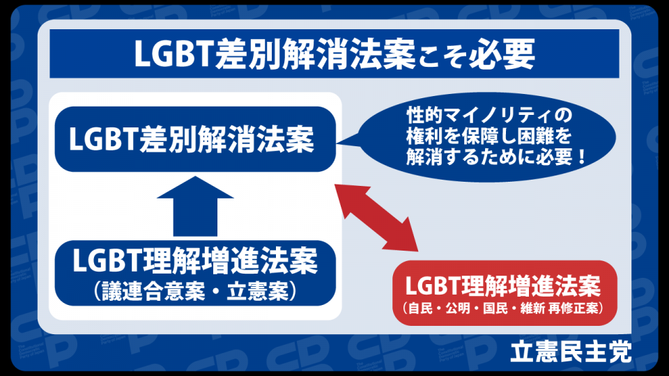 LGBT差別解消法案こそ必要