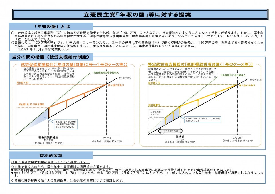 20241113立憲民主党「年収の壁」等に対する提案.jpg