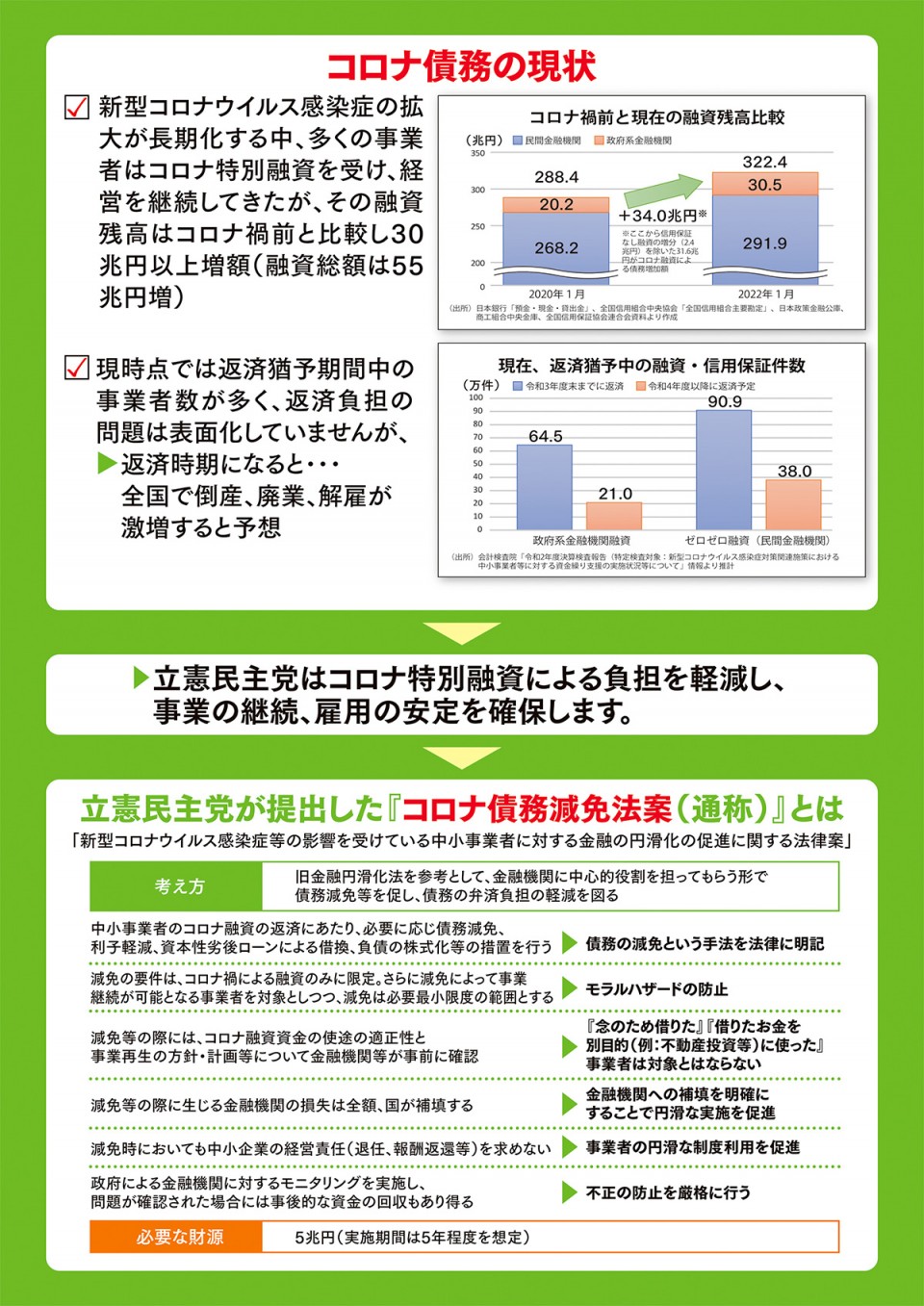 立憲民主号外「コロナ債務減免法案」編