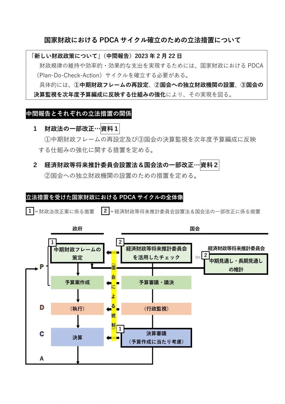 （全体像）国家財政におけるPDCAサイクル確立のための立法措置について.jpg