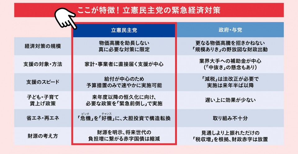 ここが特徴！立憲民主党の緊急経済対策　政府・与党との比較