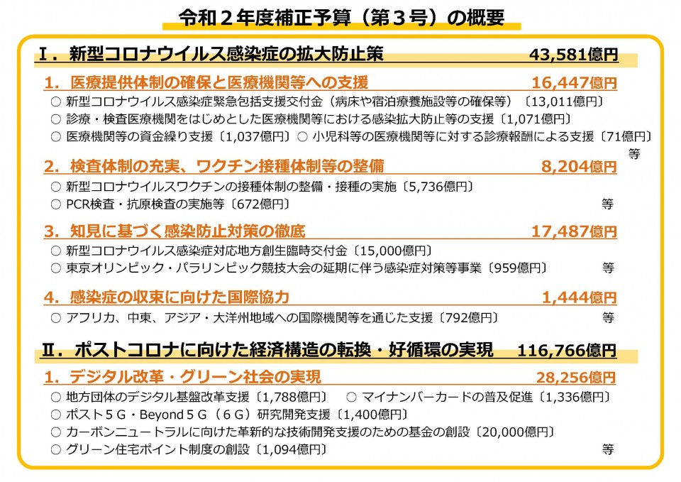 令和2年度補正予算（第3号）の概要　財務省資料（3次補正予算） (1)_ページ_2.jpg