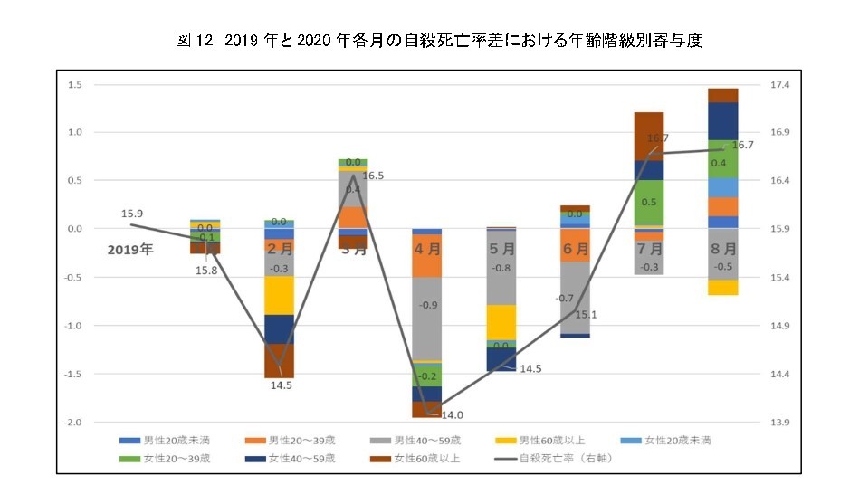 年齢階級特別寄与度.jpg