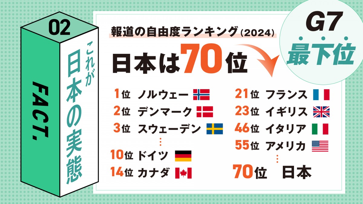 活動歴および当時の関連ビジュアル記録