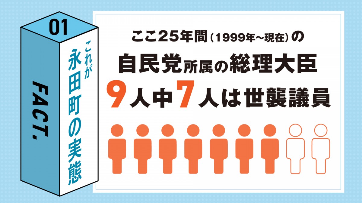 政治家になるチャンスをすべての人に平等に、まずは政治資金の世襲制限