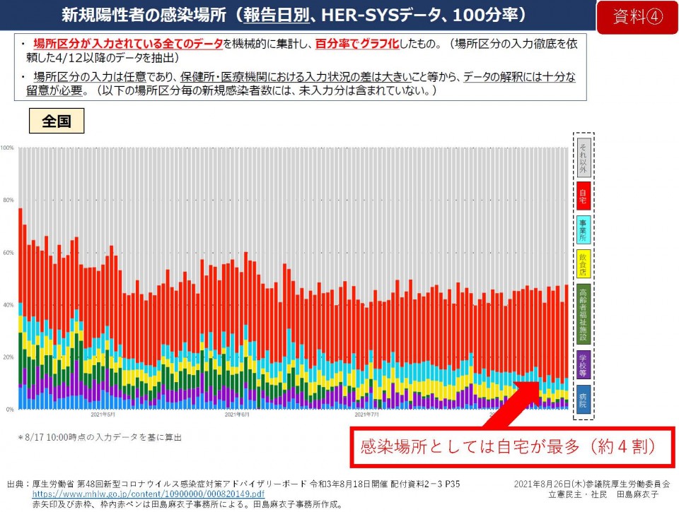 210826_参議院厚生労働委員会_配布資料_田島麻衣子事務所_ページ_4.jpg