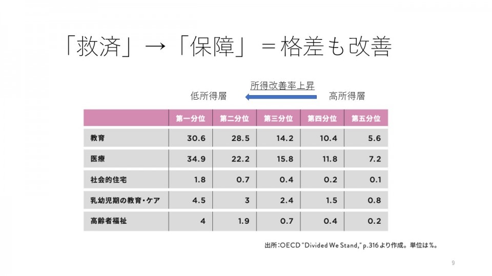 格差も改善.jpg