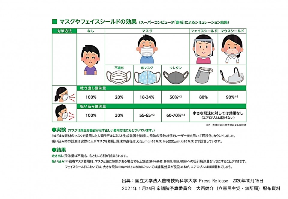 大西）0126予算委員会資料１-1.jpg