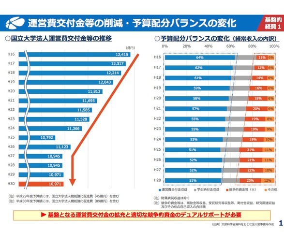 国立大学運営費推移.jpg