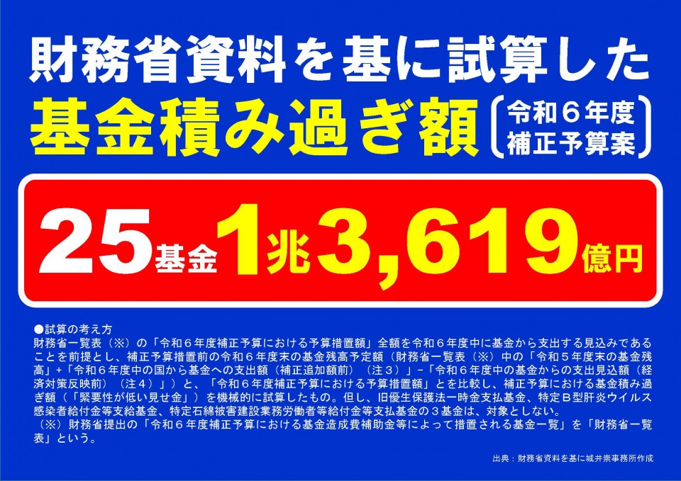 財務省資料を基に試算した基金積み過ぎ額（令和6年度補正予算案）.jpg