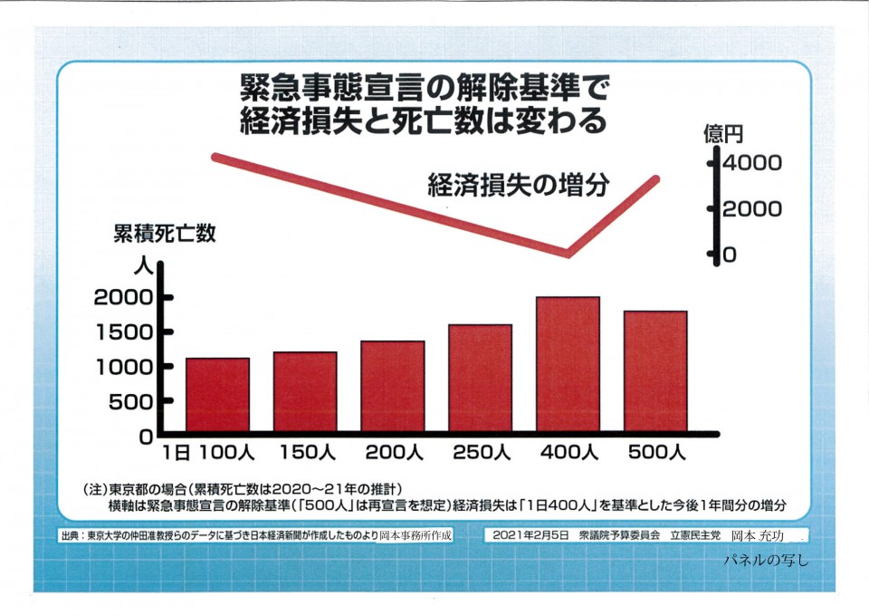 20210205パネル岡本議員.jpg