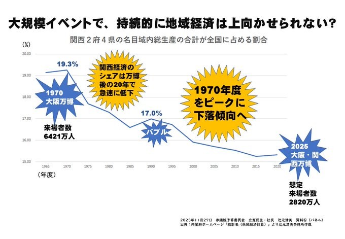 関西2府4県の名目域内総生産.jpg