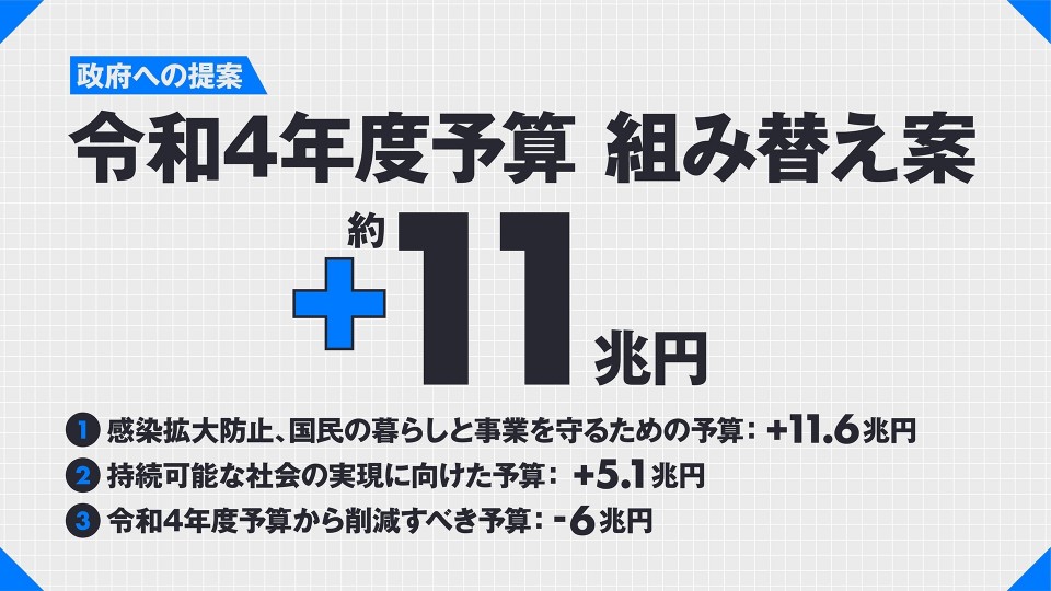 LINE_ALBUM_令和4年予算組み替え_220221_3.jpg