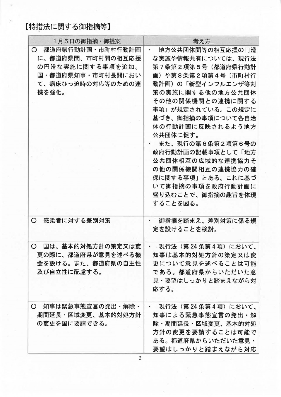 20210108新型コロナウイルス政府・与野党連絡協議会配布資料_Part1.jpg