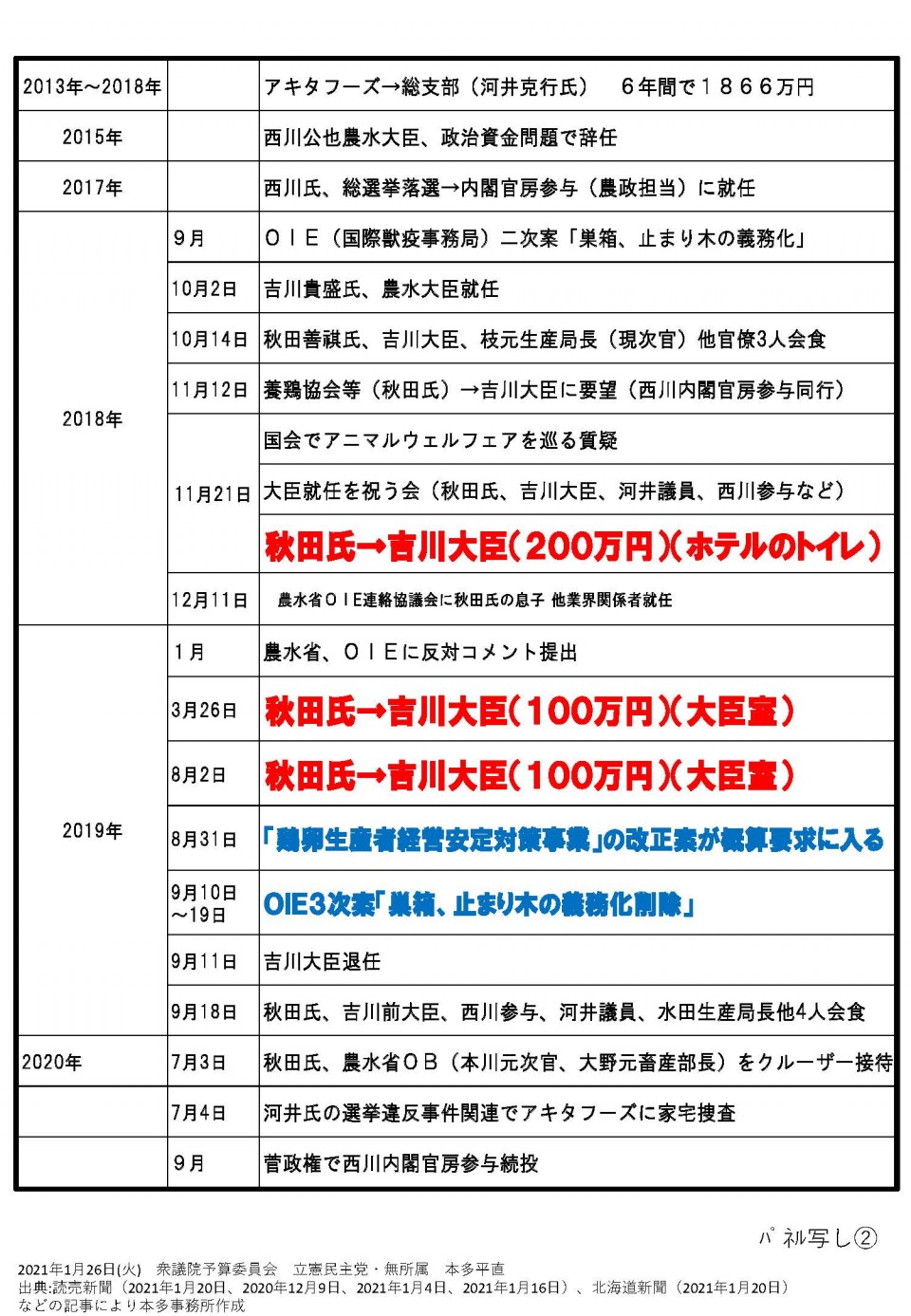 210126予算委パネル_縦_写し 1.jpg