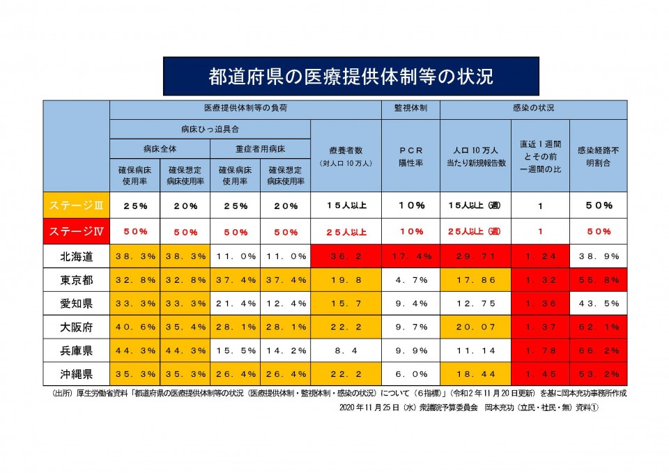 都道府県の医療体制等の状況.jpg