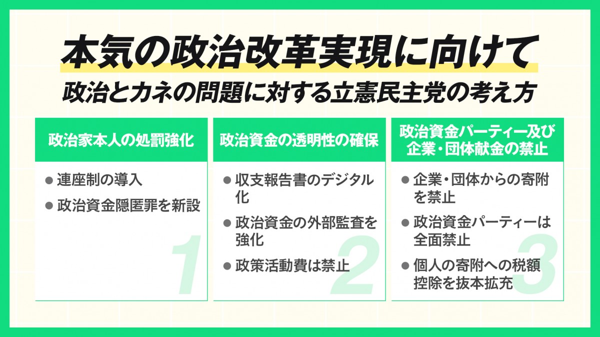本気の政治改革実現に向けて 政治とカネの問題に対する立憲民主党の