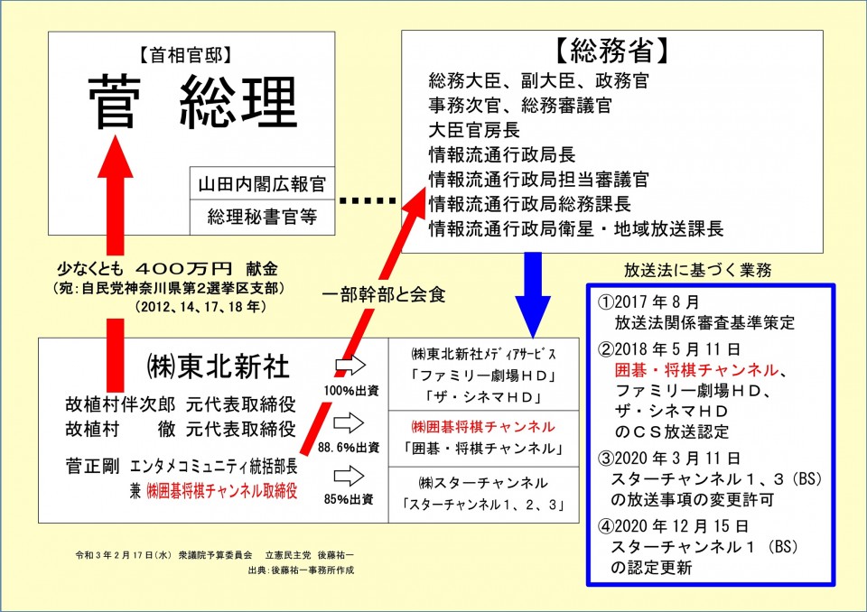 東北新社関係図_rsz.jpg