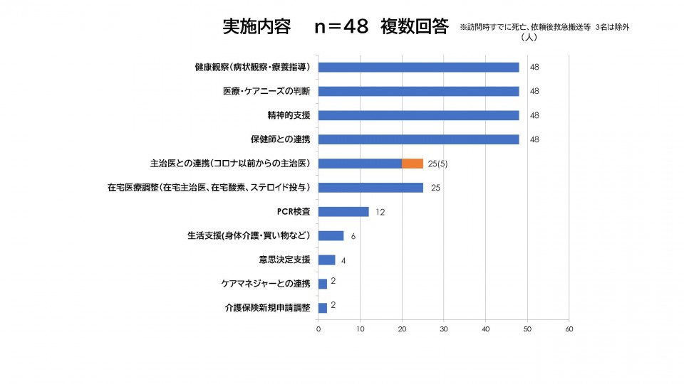 20210827りっけんチャンネル　訪問看護師藤田さんデータ 19.jpg