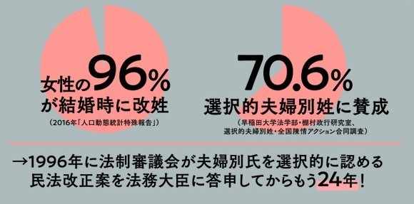 選択的夫婦別姓data.jpg