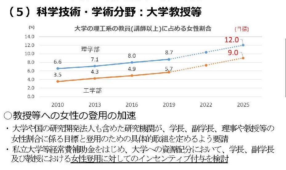 政策解説】雇用におけるジェンダー平等をすすめます - 立憲民主党