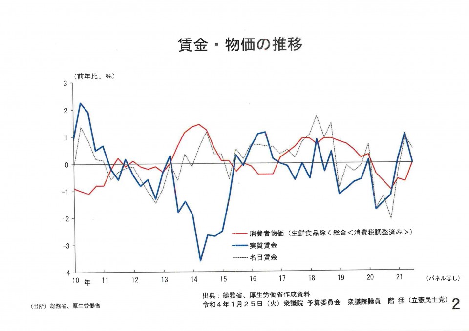 賃金・物価の推移.jpg