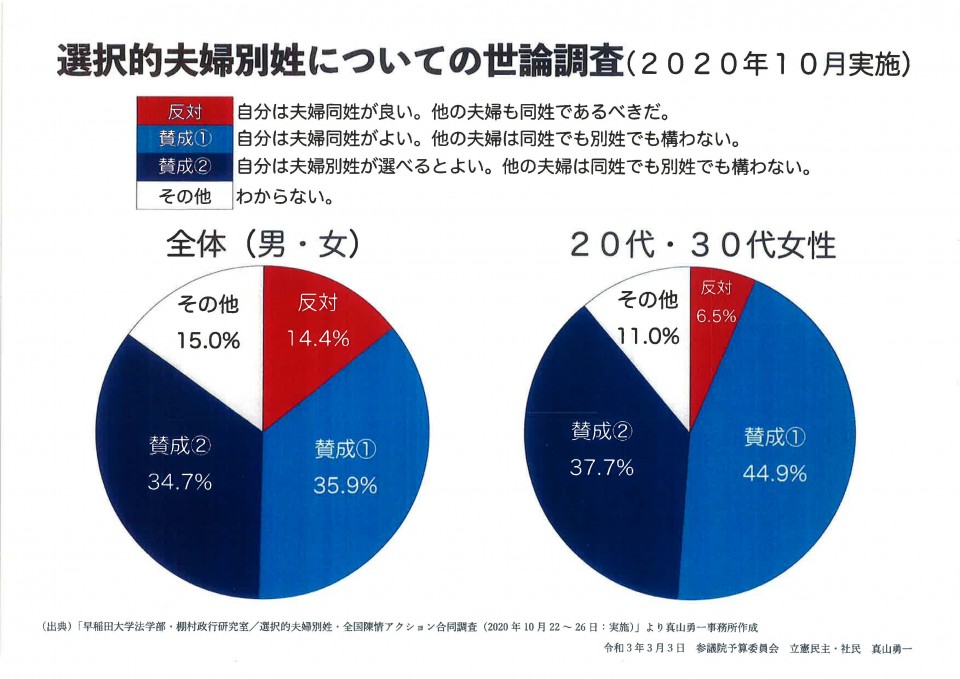 選択的夫婦別姓の世論調査.jpg