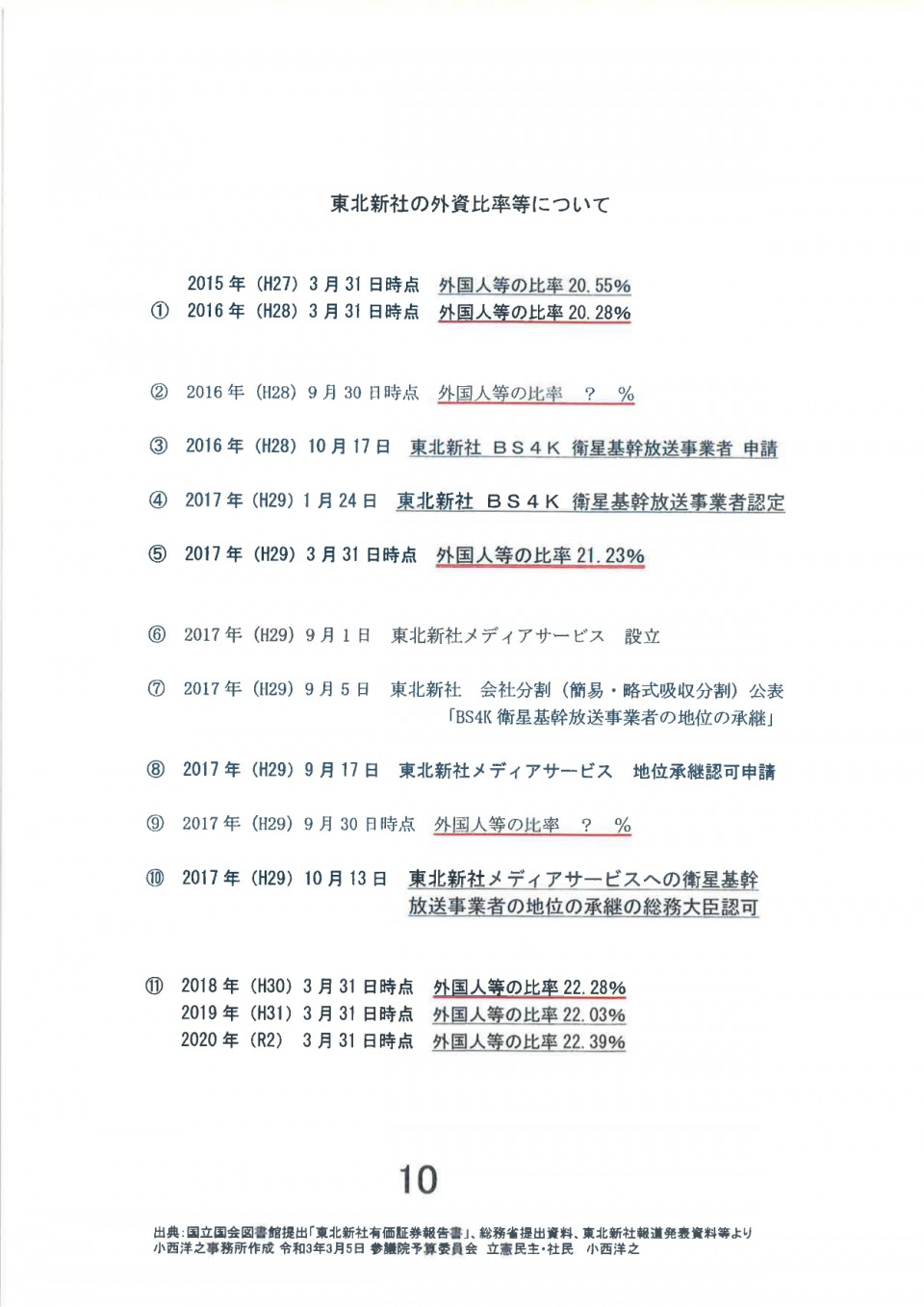 東北新社の外資比率等について.jpg