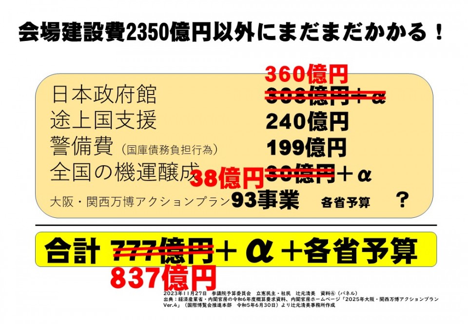 大阪万博　会場建設費2350億円以外にまだまだかかる.jpg