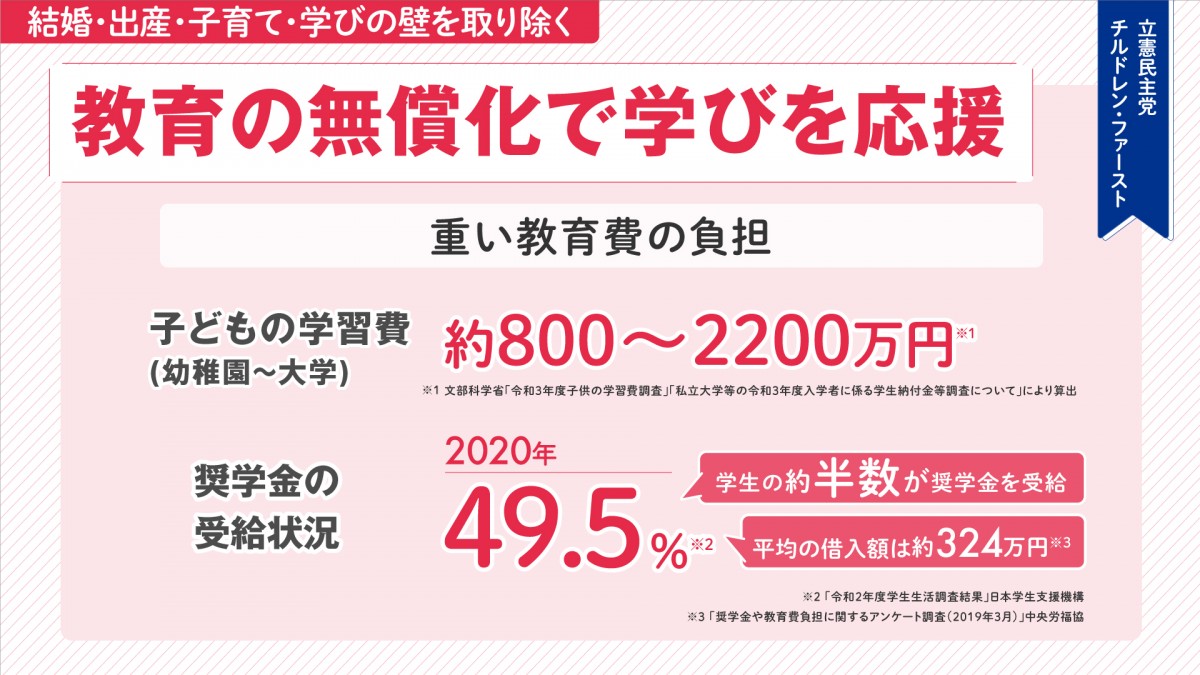 重い教育費の負担、学びの壁を取り除きます - 立憲民主党