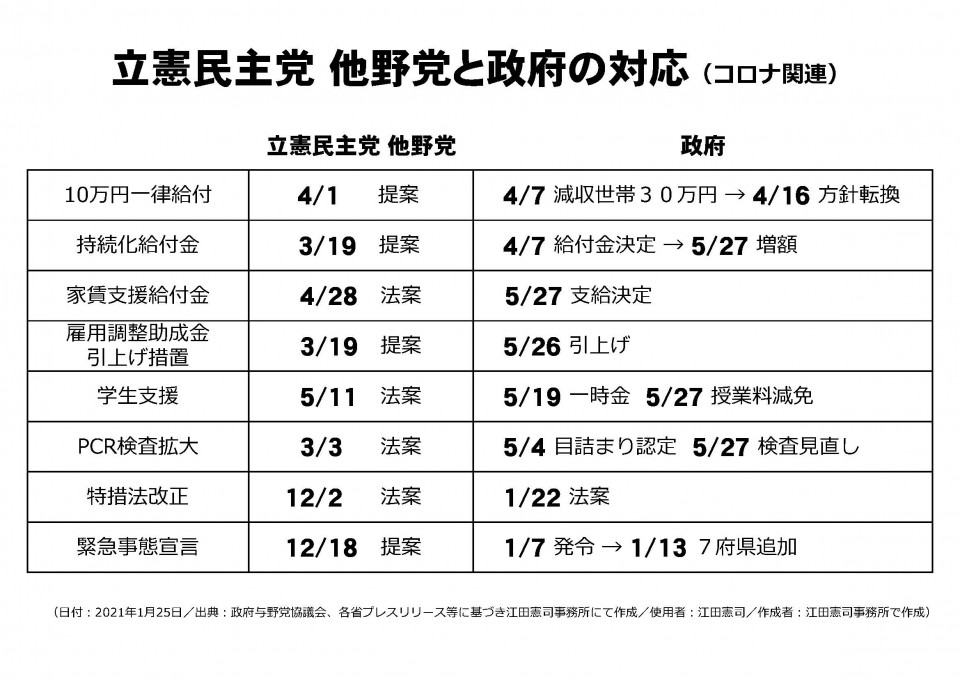 20210125_立憲他野党と政府与党の対応.jpg