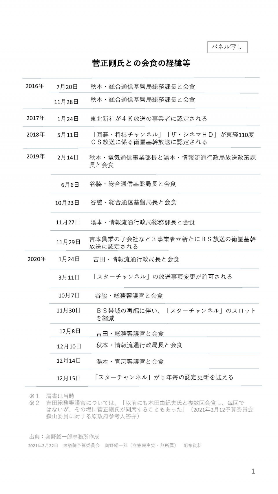 0222奥野議員配布資料_ページ_01.jpg