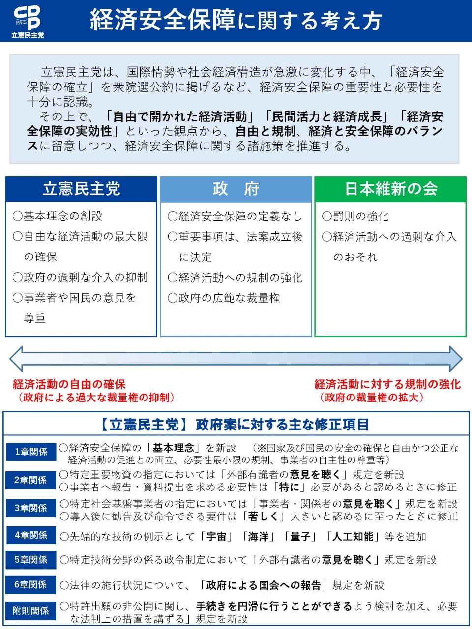 経済安全保障法案の考え方(220401立憲民主党).jpg