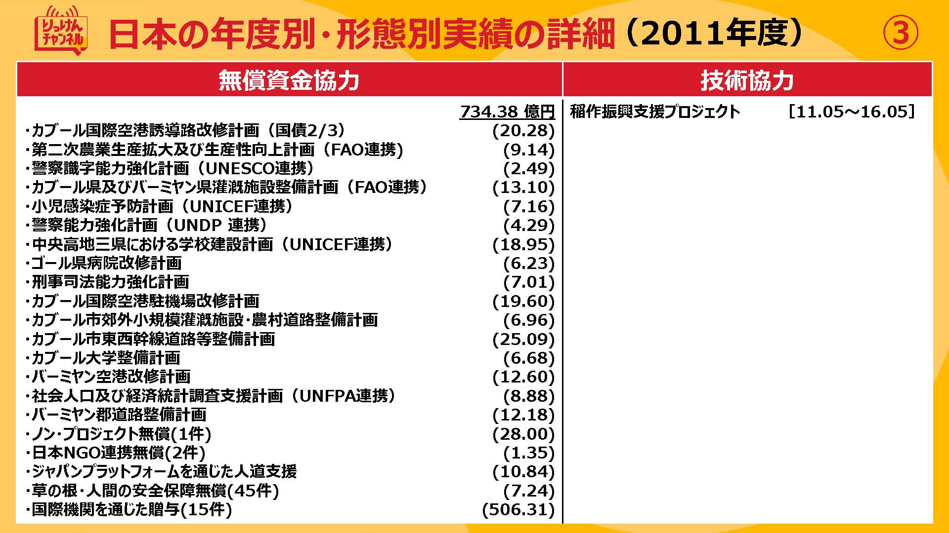 20210924_日本の年度別・形態別実績の詳細（2009~2012)_ページ_3.jpg