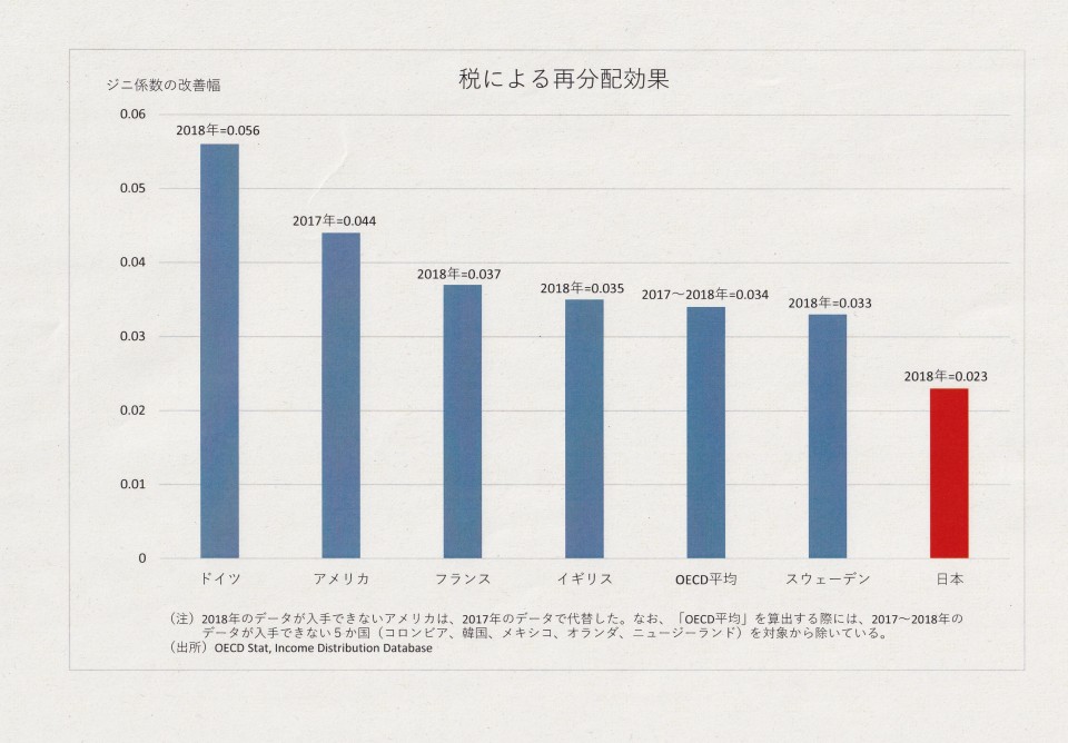 再分配国際比較.jpg