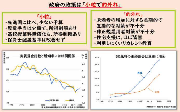 政府の政策は「小粒で的外れ」　子ども・子育てビジョン