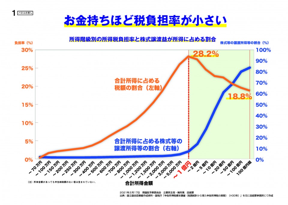 20210217予算委資料（田嶋要） 1.jpg