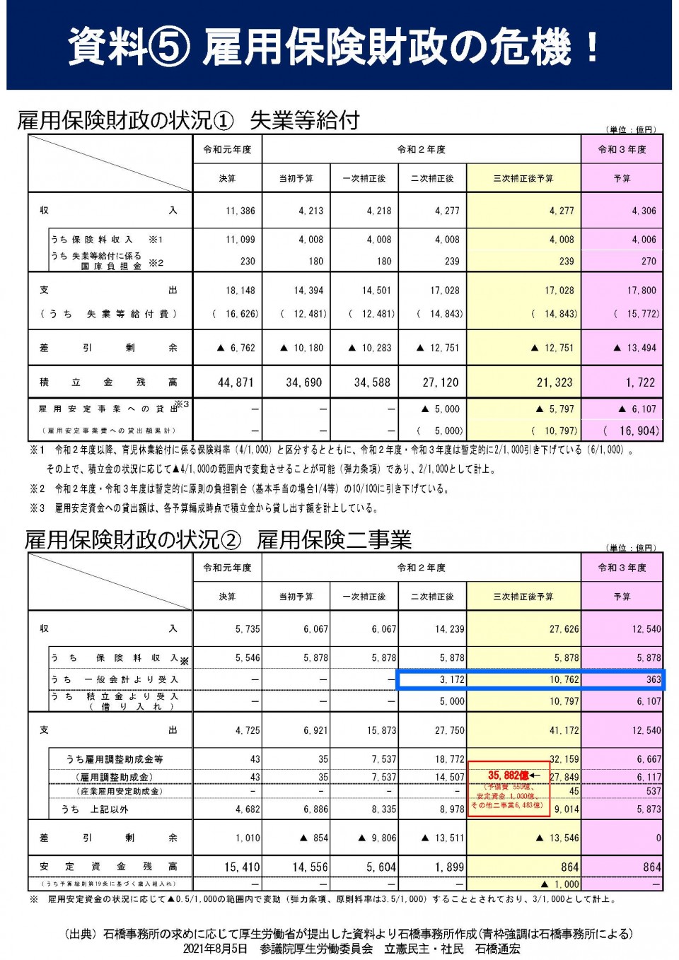 雇用保険財政資料.jpg