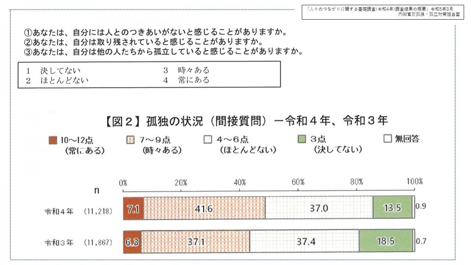 孤独調査結果.jpg