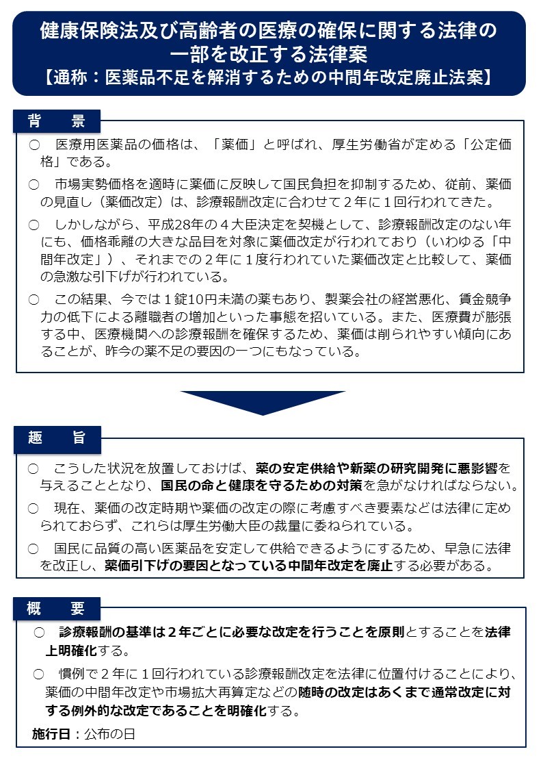 【説明資料】医薬品不足を解消するための中間年改定廃止法案.jpg