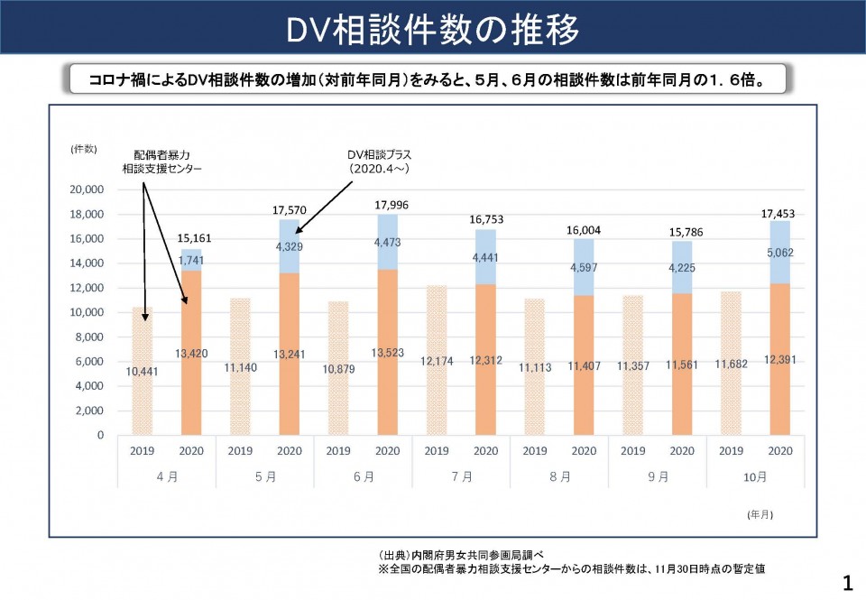 DV相談件数の推移.jpg