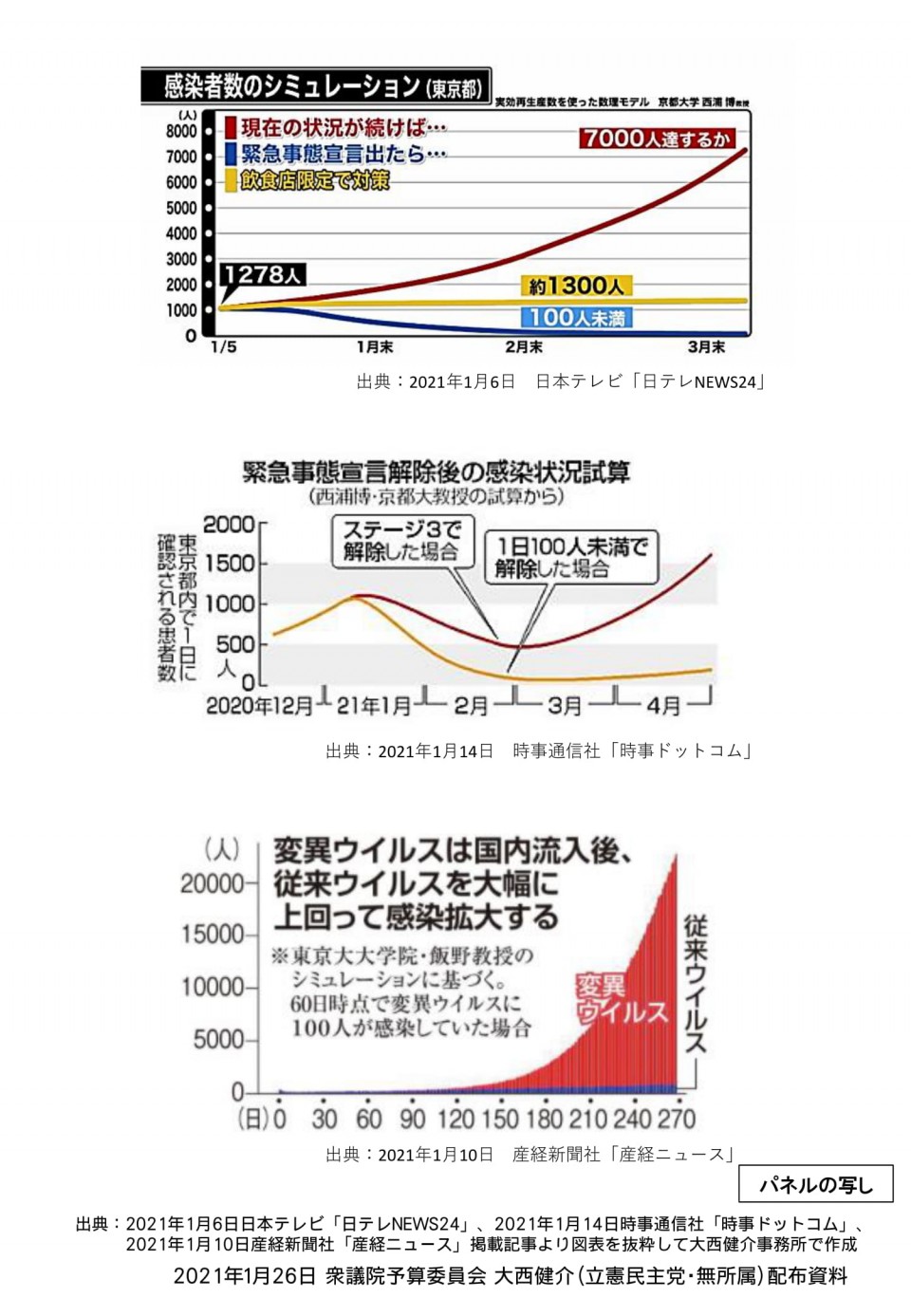 大西）0126予算委員会資料２-1.jpg